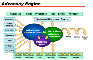 Advocacy Engine